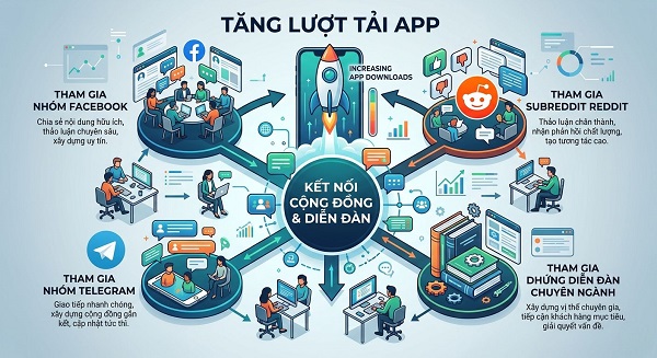 Từ số 0 đến 50.000 lượt tải App: Bí mật giúp app tăng trưởng ít người chia sẻ